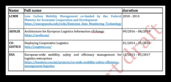 Rețele nomade: construirea de comunități de entuziaști ai vehiculelor hibride