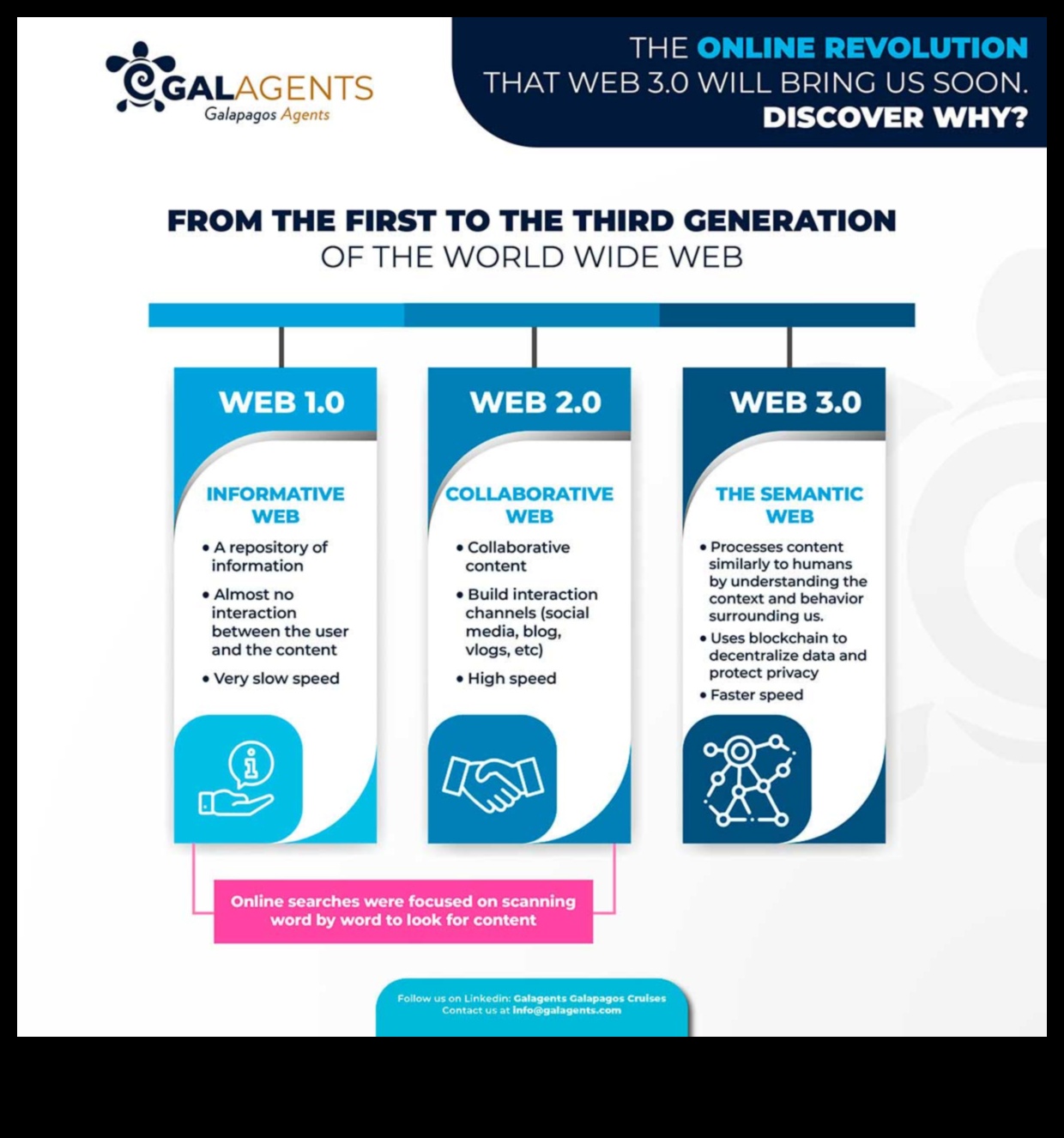 Revoluția web Cum World Wide Web remodelează peisajul vizual 3 Revoluția web: modelarea peisajului vizual online