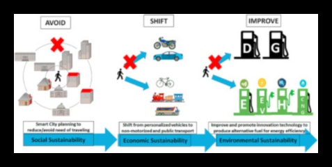 Naveta ecologică Cum vă poate ajuta transportul public să trăiți în mod durabil 4 Naveta ecologică: rolul transportului public în viața durabilă