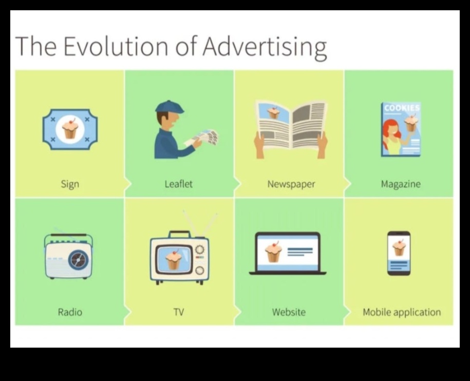 Evoluția expresiei: design web de-a lungul veacurilor