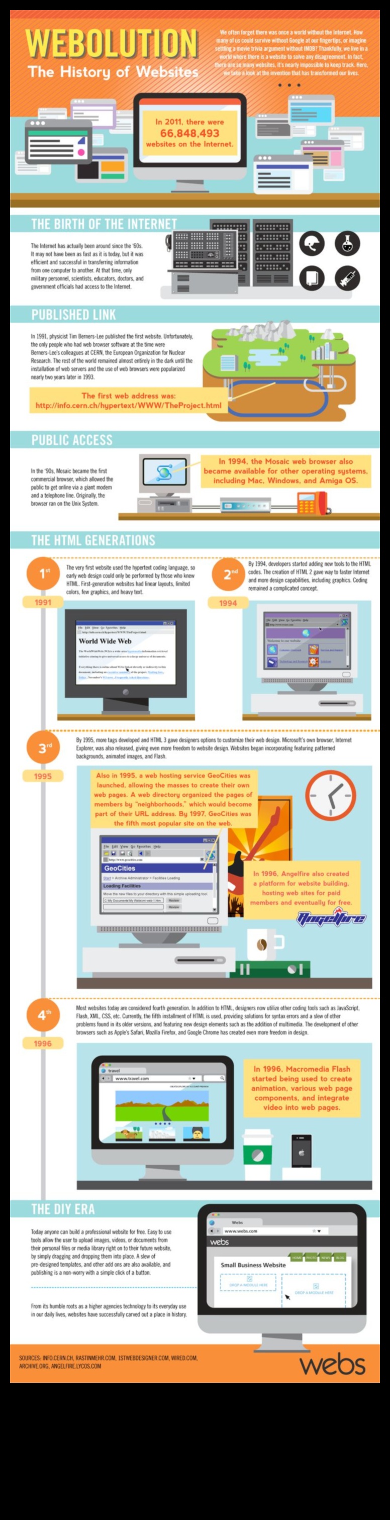 Evoluția expresiei: design web de-a lungul veacurilor