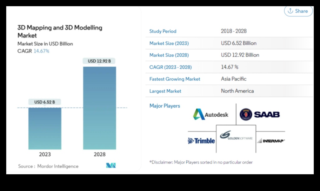Evoluția modelării expresiei 3D de-a lungul vârstelor 5 Evoluția expresiei: modelarea 3D de-a lungul veacurilor