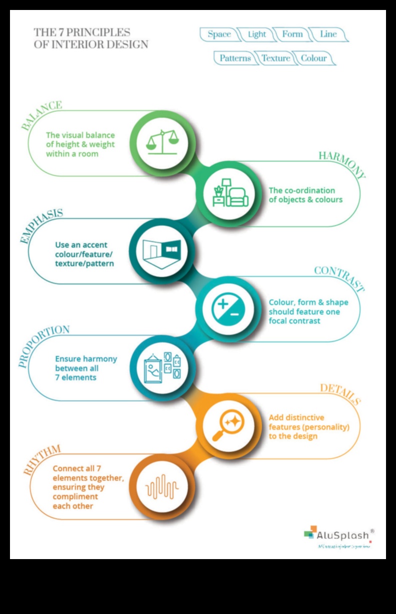Conversații colorate: limbajul principiilor de design
