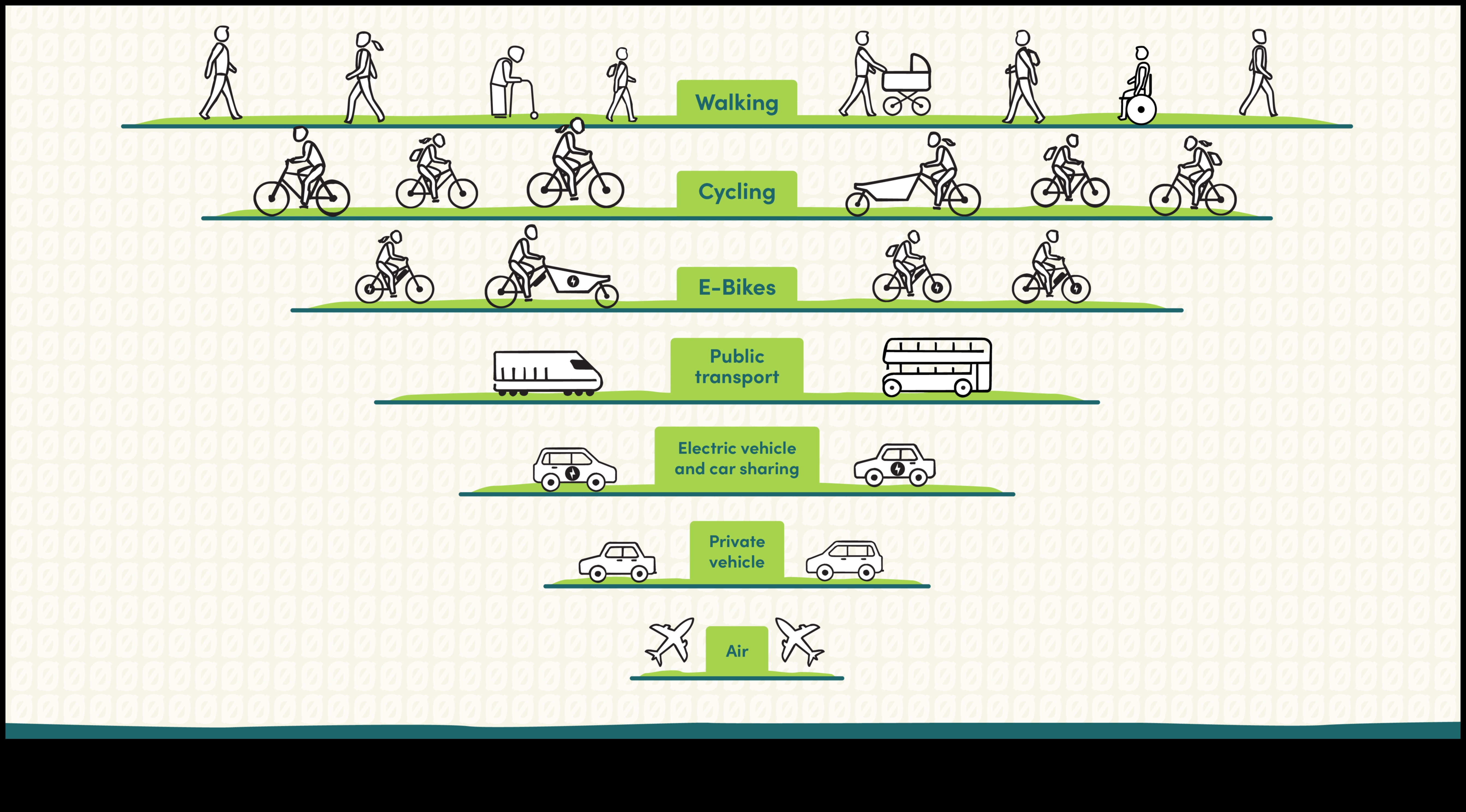 Călătorii mai ecologice Cum te poate ajuta transportul public să trăiești sustenabil 3 Naveta ecologică: contribuția transportului public la o viață durabilă