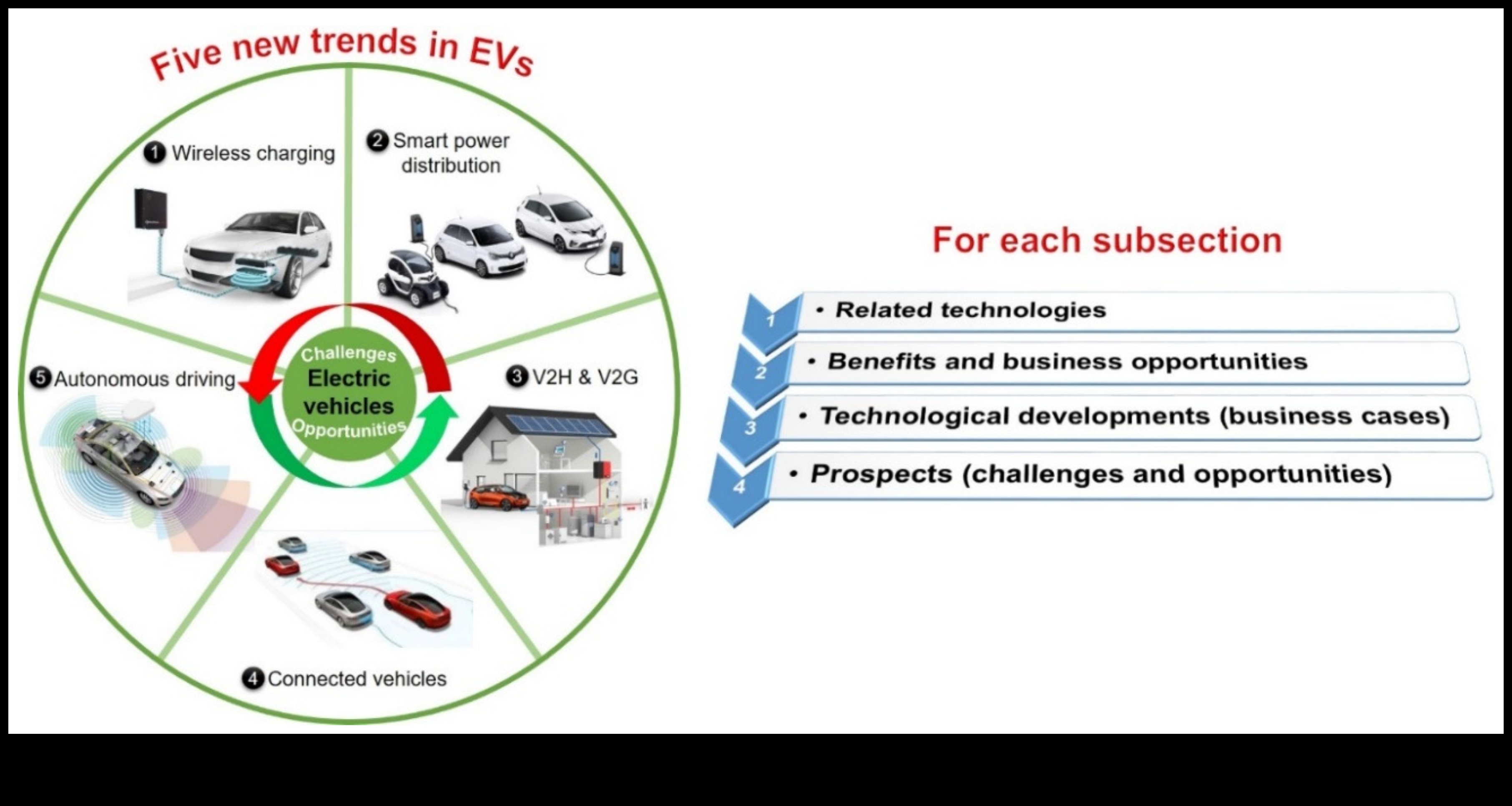 Jurnalele de călătorie electrice Povești electrizante de explorare în vehiculele electrice 4 Jurnalele de călătorie electrice: povești de explorare în vehiculele electrice
