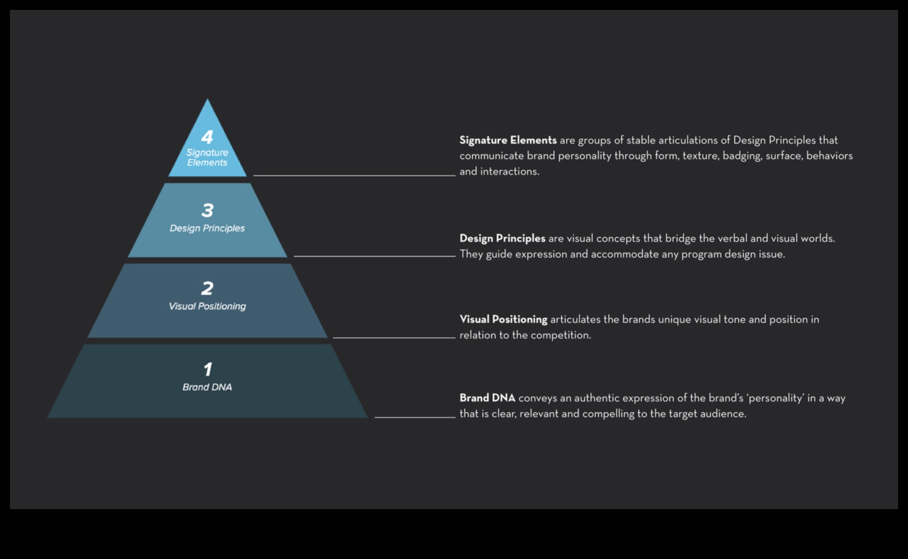 Limbajul designului produsului: comunicarea prin formă și funcție