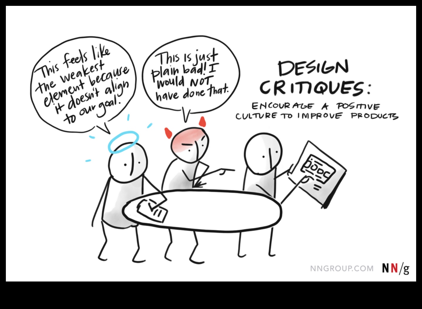 De la concept la rafinament Un ghid al designerului pentru o critică eficientă 2 De la concept la rafinament: Manualul designerului de critică eficientă