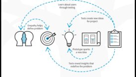 De la concept la clic: călătoria unui gânditor de design