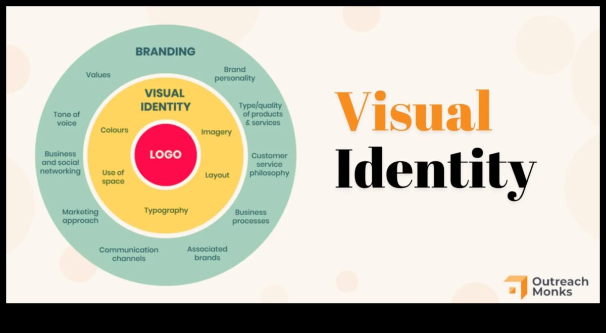 Dialoguri vizuale: conversații în branding și identitate