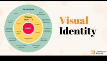 Dialoguri vizuale: conversații în branding și identitate
