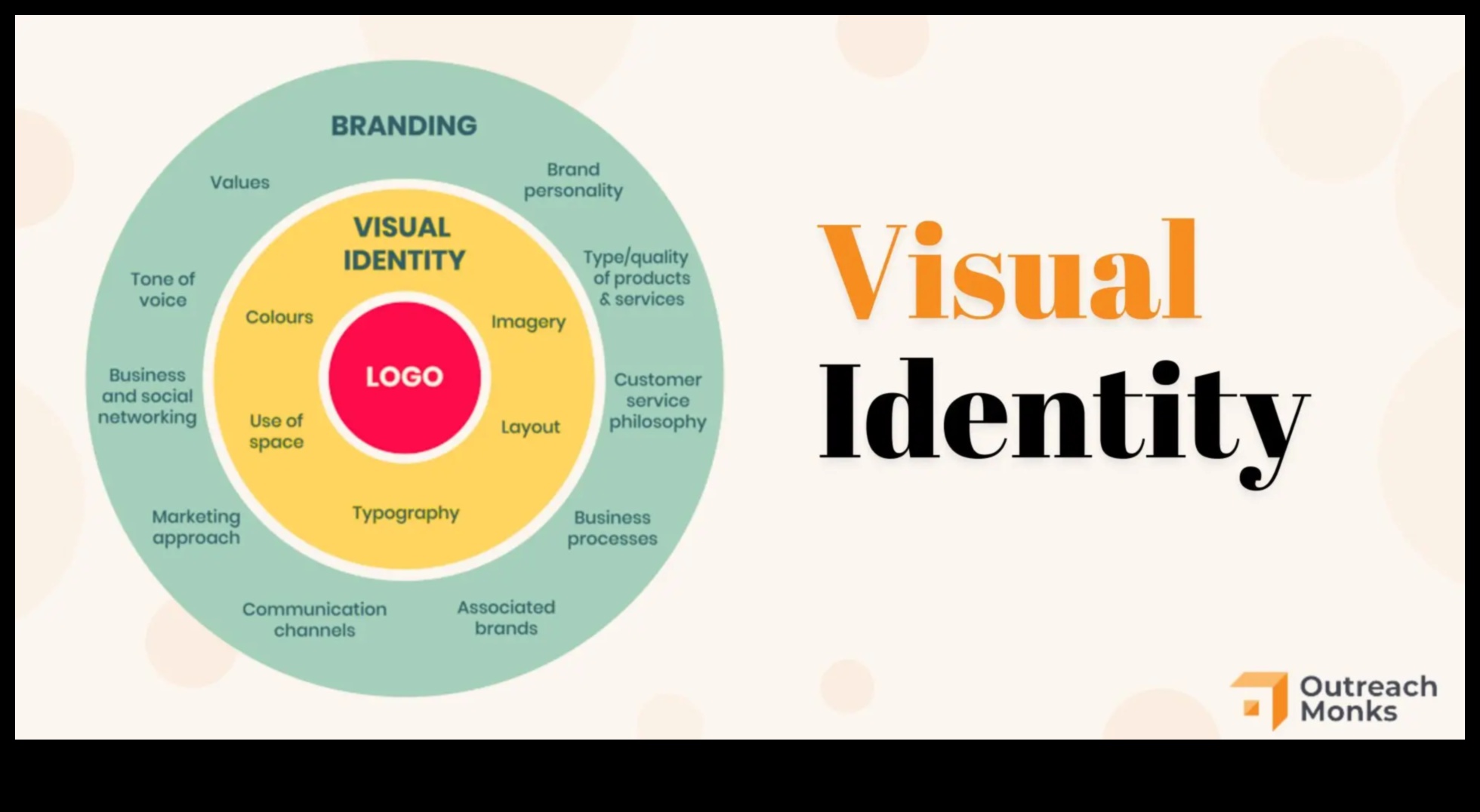 Dialoguri vizuale: conversații în branding și identitate