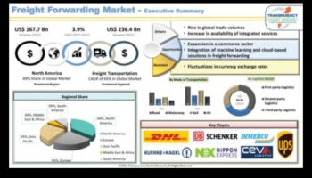 Freight Forward: Impactul global al camioanelor în comerțul modern