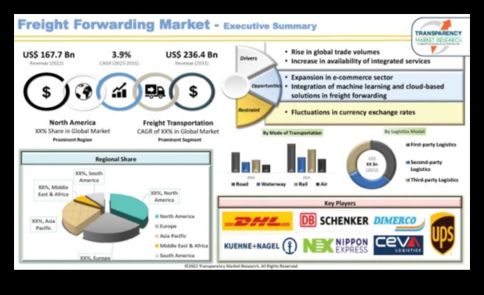 Freight Forward: Impactul global al camioanelor în comerțul modern
