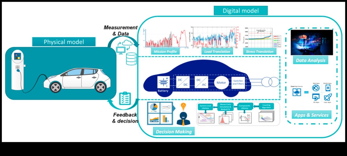 Jurnalele de călătorie electrice: povești de explorare în vehiculele electrice