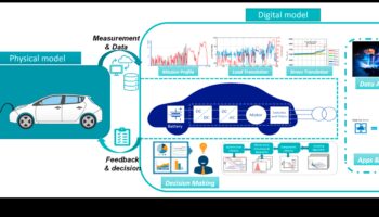 Jurnalele de călătorie electrice: povești de explorare în vehiculele electrice