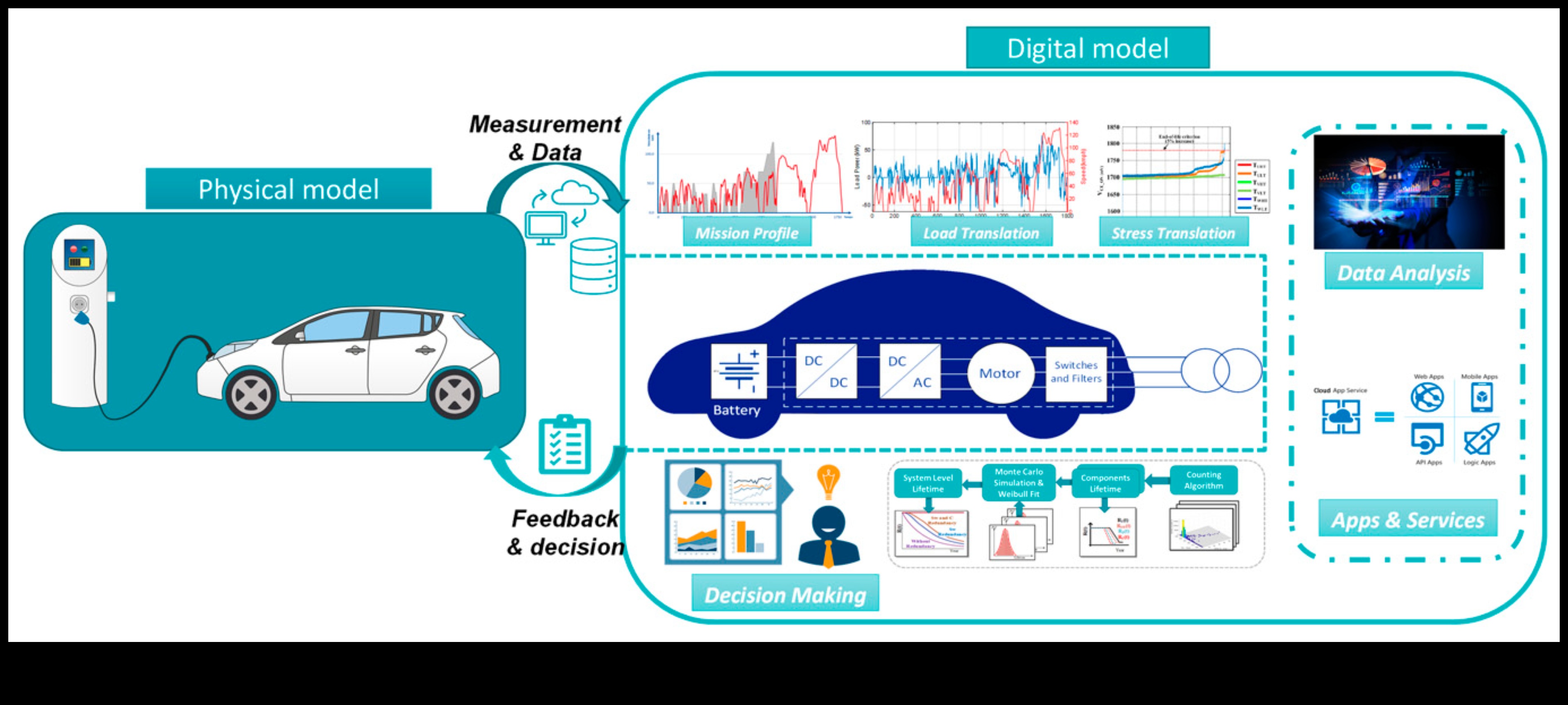 Jurnalele de călătorie electrice Povești electrizante de explorare în vehiculele electrice 1 Jurnalele de călătorie electrice: povești de explorare în vehiculele electrice
