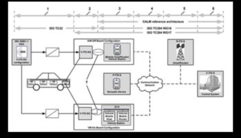 Rețele nomade: construirea de comunități de entuziaști ai vehiculelor hibride