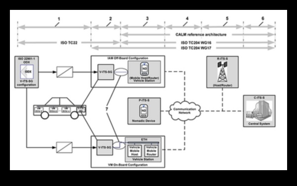 Rețele nomade: construirea de comunități de entuziaști ai vehiculelor hibride
